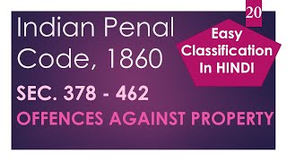 Classification of offences against property  Indian Penal Code [upl. by Tiersten]