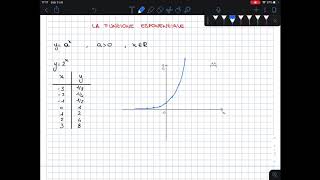 Tracciare il grafico di una funzione esponenziale [upl. by Raknahs]