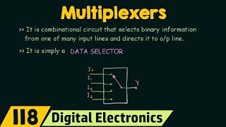 Introduction to Multiplexers  MUX Basic [upl. by Cher812]