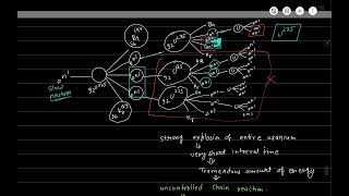 22 Controlled and uncontrolled chain reactions nuclear fission radioactivity [upl. by Festus]