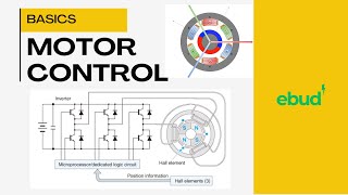 Motor Control Basics  Exploring BLDC and PMSM Control Techniques [upl. by Renato]