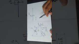 Plano Inclinado  Atuação de Forças [upl. by Michon]