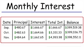 How To Calculate The Monthly Interest and Principal on a Mortgage Loan Payment [upl. by Poulter]