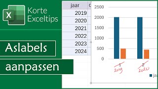 Horizontale aslabels in grafieken aanpassen [upl. by Ahsemat]