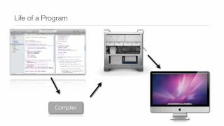 ObjectiveC Tutorial  Lesson 1 What You Need To Program and Programming Basics [upl. by Hilaria10]