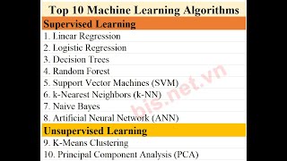 10 thuật toán học máy phổ biến Top 10 Machine Learning Algorithms [upl. by Atirabrab]