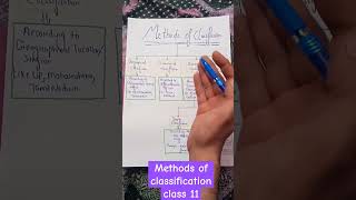 methods of classification of data class 11  Classification of data  class11economics [upl. by Shwalb]