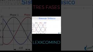 lineas trifasicas en motores ac [upl. by Klayman]