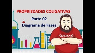 Propriedades Coligativas  Parte 2 Diagrama de Fases [upl. by Airpal]