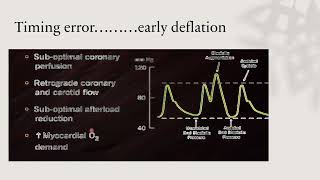 IABP indication contrindication troubleshooting 1 [upl. by Hsirehc202]