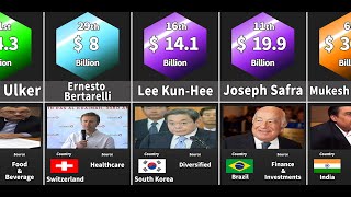 Comparison The Richest Person in each country [upl. by Avlis436]