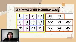 Diphthongs and triphthongs [upl. by Tigdirb]