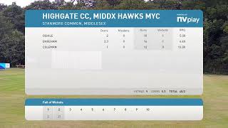 Stanmore u17 vs Highgate U17 [upl. by Drawyah]