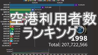 【国内】空港利用者数ランキング [upl. by Nnomae]