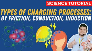 TYPES OF CHARGING PROCESSES BY FRICTION CONDUCTION INDUCTION Science 7 Quarter 3 Module 6 Week 7 [upl. by Newra633]