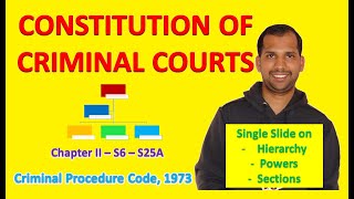 Hierarchy of Criminal Courts amp Powers  Section 6 to 25A amp 26 to 35  CrPC [upl. by Sutelc]