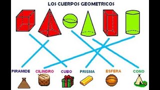 Clasificación de sólidos geométricos 1° grado [upl. by Ramoh]