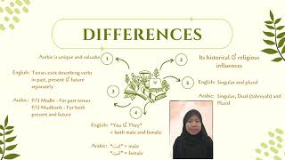 The important of Arabic Grammar in undertanding AlQuran [upl. by Uzzia]