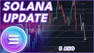 CRITICAL AREA FOR SOLANA🚨  SOLANA SOL PRICE PREDICTION amp NEWS 2024 [upl. by Hassi10]