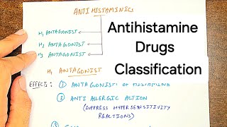 Understanding Antihistamines Mechanism Uses and Side Effects  Autacoids [upl. by Lemaj]