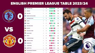 PREMIER LEAGUE TABLE AND STANDINGS TODAY  20242025 MATCH RECAP [upl. by Odlaniger]