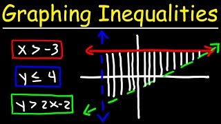 Graphing Systems of Linear Inequalities [upl. by Nylcsoj100]