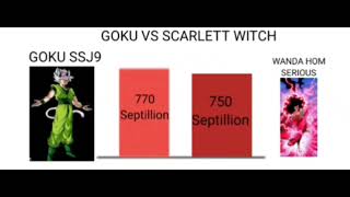 GOKU VS SCARLETT WITCH POWER LEVELS [upl. by Maximilianus]