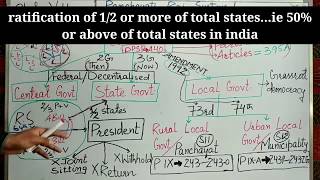 JKSSB  PANCHAYATI RAJ ACCOUNTS ASSISTANT FINANCE DEPARTMENT BY AAFAQ SIR [upl. by Eelnyl]