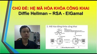 Diffie Hellman RSA ElGamal [upl. by Bevon]