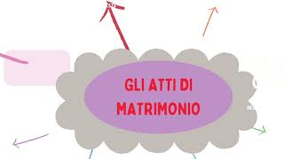 ATTI DI MATRIMONIO SERVIZI DEMOGRAFICI  STATO CIVILE [upl. by Demahum754]