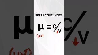 Refractive Index is not a Real Number 😳 [upl. by Natty]