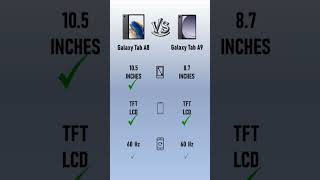 Samsung Galaxy Tab A8 VS Samsung Galaxy Tab A9 [upl. by Ynnus]