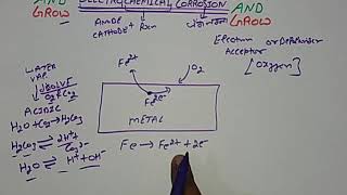 Electrochemical Corrosionहिन्दी LEARN AND GROW [upl. by Adrian]