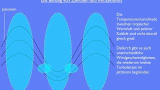 Die Entstehung von dynamischen Hoch und Tiefdruckgebieten in 2D [upl. by Durand]