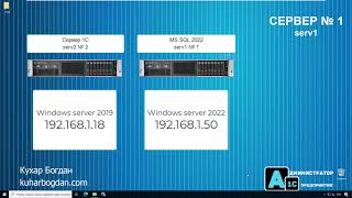 1С Предприятие 8323 и MS SQL 2022 [upl. by Simara]