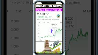 Centum electronics ltd Share latest news • share market • stock market [upl. by Standing]