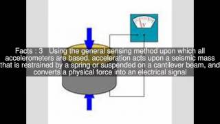 Piezoelectric accelerometer Top 5 Facts [upl. by Niawd]