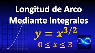 Longitud de arco de una función mediante integral definida Ejemplo 1 [upl. by Schlesinger]