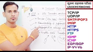 What are protocols in networking Understanding Every Protocol Information Assistant Exam [upl. by Cram]