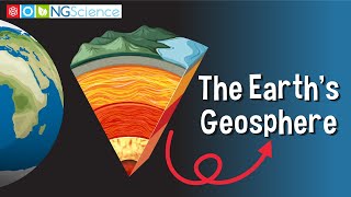 The Earths Geosphere [upl. by Tankoos268]