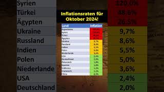 Inflationsraten im Oktober 2024 [upl. by Teresita]