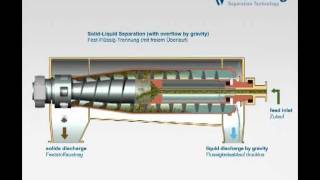 Flottweg Decanter Centrifuge [upl. by Ybrik]