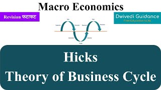 Hicks theory of business cycle hicks theory of trade cycle in hindi hicks theory macroeconomic [upl. by Suinotna930]