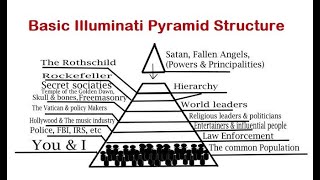 Identifying Globalist Elite Funded Groups Behind 2020 Chaos  Doug Hagmann mirrored [upl. by Cirdor]