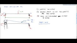 Influence Lines with MullerBreslau Principle part 1  Structural Analysis [upl. by Medlin]