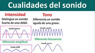 FISICA 7 LA ACUSTICA Y EL SONIDO [upl. by Goss]