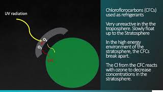 Tropospheric vs Stratospheric Ozone [upl. by Enymsaj]