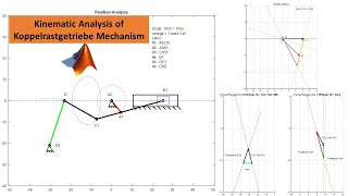 Kinematic Analysis of Koppelrastgetriebe Mechanism in MATLAB [upl. by Ianaj]