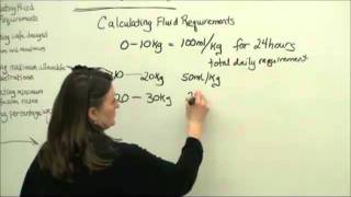 Pediatric Nursing Math Tips Calculating Fluid Requirements [upl. by Ayokahs]