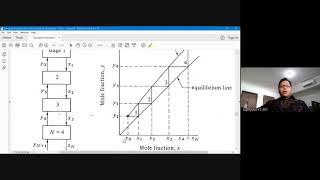 Absorpsi dengan Multiple Stage Operasi Teknik Kimia 3 [upl. by Sardse]